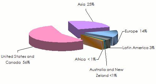 Agricultural insurance
