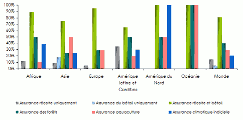 assurance agricole