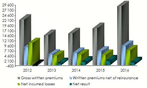 JIIC-Jordan technical highlights