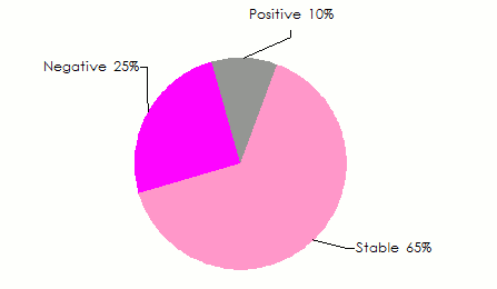 Mergers acquisitions reinsurance