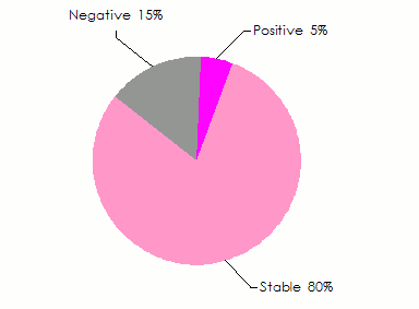 reinsurance mergers acquisitions