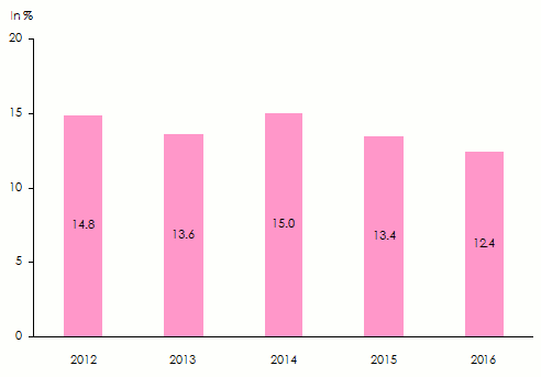 ROE reinsurers Africa