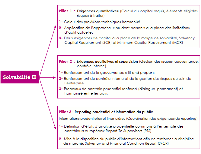 appétance risques solvabilité II