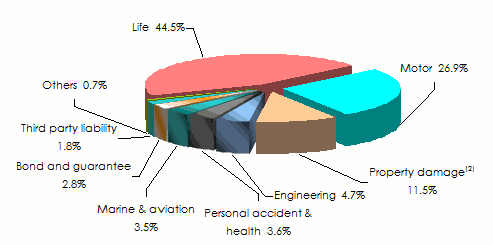 Ghana 2016 life and non life insurance