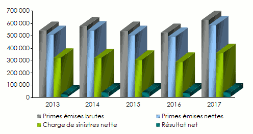 Sava Re-Slovénie-indicateurs techniques