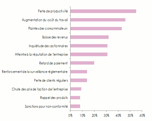 chaine approvisionnement exemple