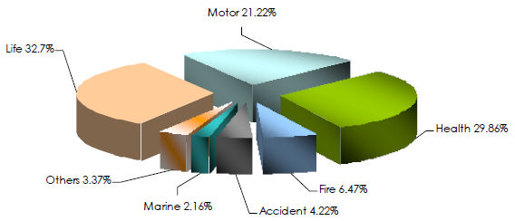 Lebanese insurance industry 2017