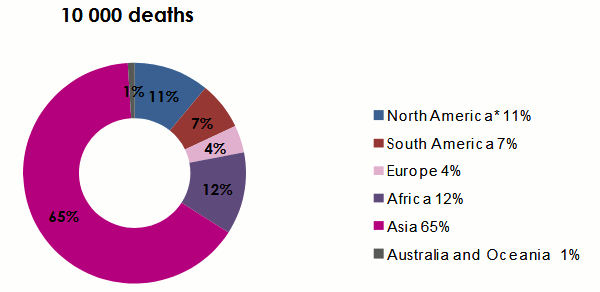 Natural disasters 2017 deaths