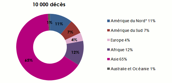 catastrophes naturelles 2017 Nombre décès