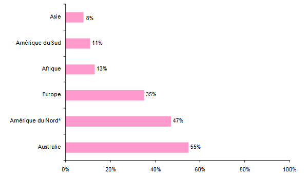 catastrophes naturelles 2017 pertes charge assurance