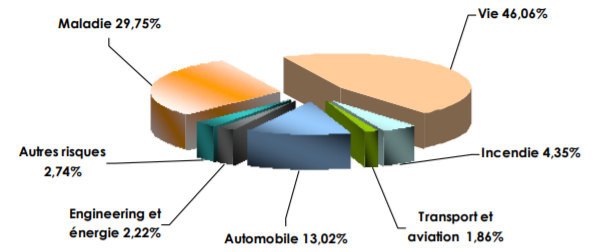 EAU Assuruers etrangers
