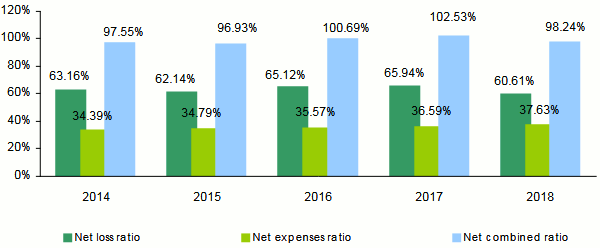 Sanlam net ratios