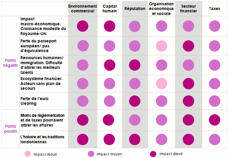 Conséquences Brexit 