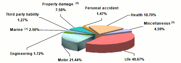 kenya insurance industry