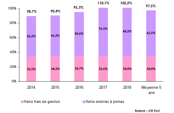 reassurance ratios
