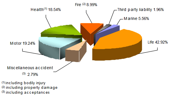 cote d'ivoire gwp 2018
