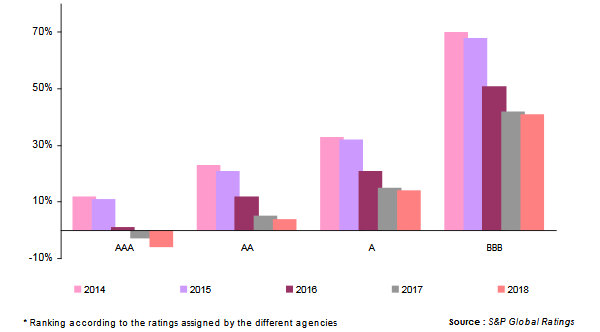 reinsurers capital adequacy