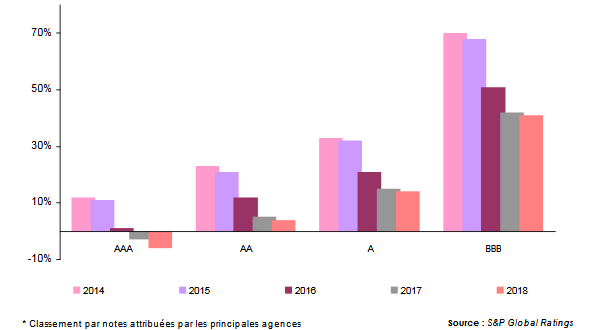 reassureurs capital-risque