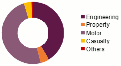 ACR Retakaful MEA Turnover