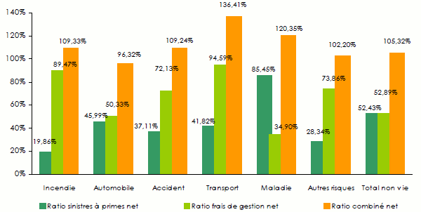 Marché assurance tanzanie
