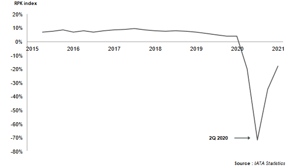transport volume 2020