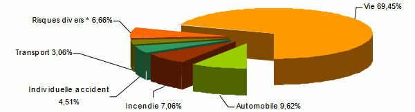 Kenindia Assurance chiffre daffaires
