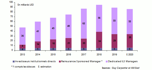 reassurance alternative