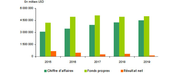 Marché qatari de l’assurance