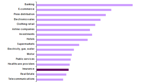 Insurance digitalization