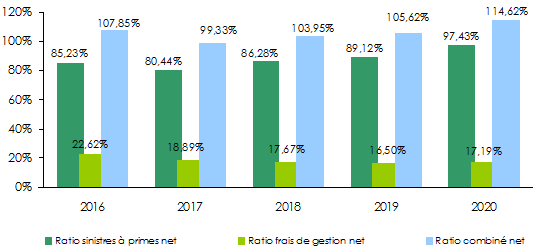 GIC RE Ratio