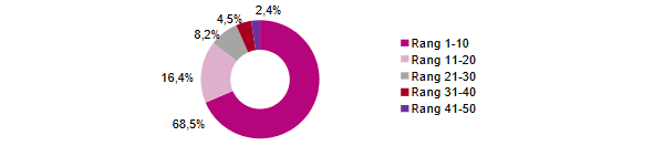 reassurance part marché
