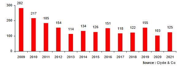 M&A insurance Europe
