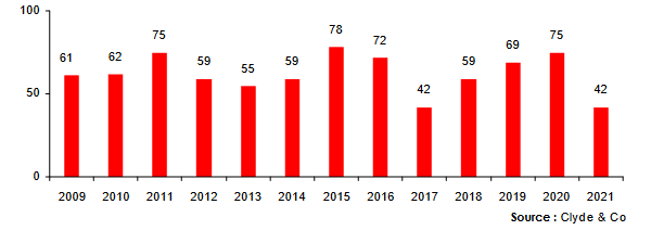 M&A insurance Asia