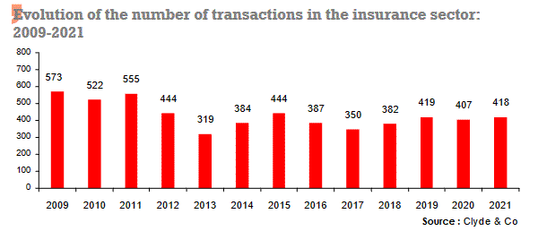 Photo credit: Bill Hinton/Getty Images M&A