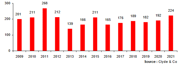 fusions-acquisitions assurance