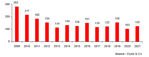 fusions-acquisitions assurance europe