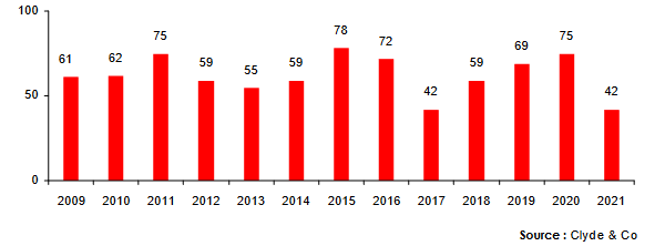 fusions-acquisitions assurance europe