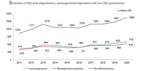 Photo credit : Atlas Magazine CIMA management expenses ratio