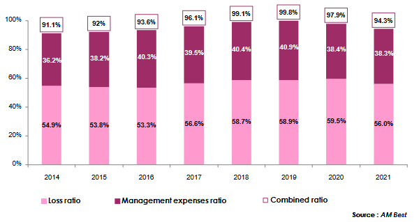 Photo Credit: Atlas Magazine reinsurance sub-arfrica combined ratios