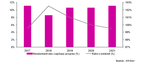 MENA ratio reassurance
