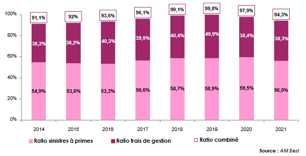Crédit Photo: Atlas Magazine reassureurs afrique ratios