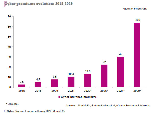 Photo credit: Atlas Magazine cyber insurance premiums
