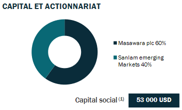 Grand-reinsurance-actionnariat-2021