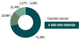 china re capital social
