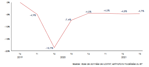 covid heures de travail