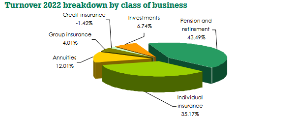Britam Life Assurance turnover