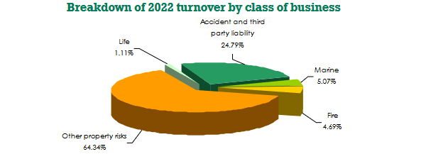 ABNIC turnover breakdown