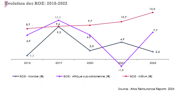 Reassurance afrique subsaharienne roe