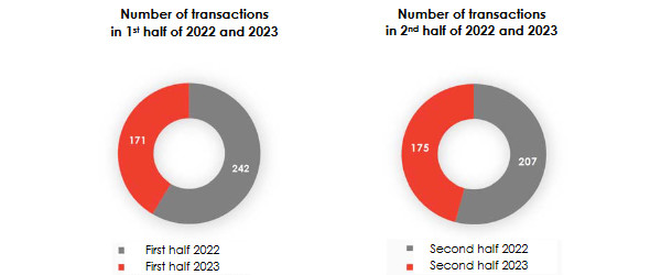 M&A transactions