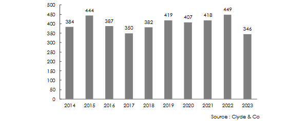 Crédit photo: Atlas Magazine fusion-acquisition evolution